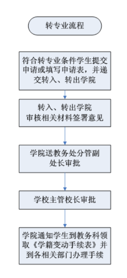 澳彩网