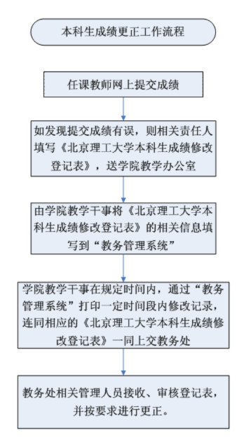 澳彩网