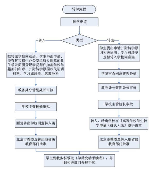 澳彩网