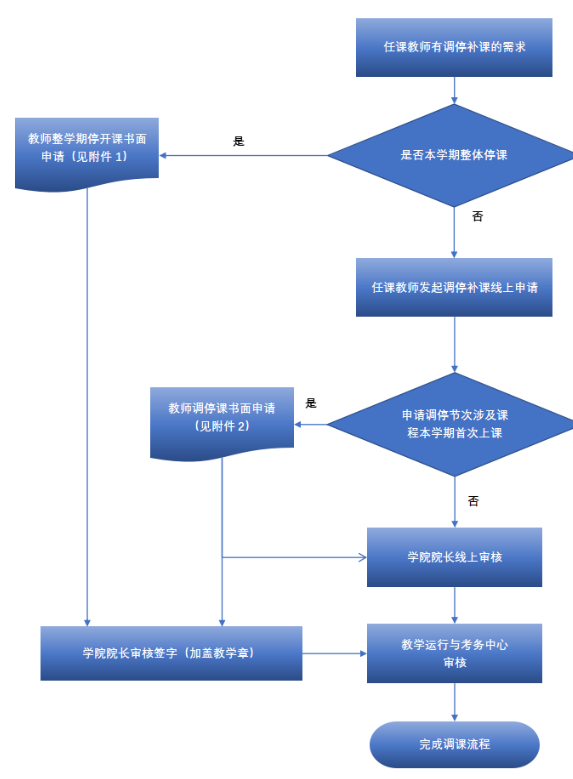 澳彩网